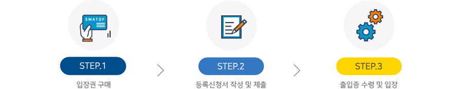 STEP1.입장권 구매 > STEP2.등록신청서 작성 및 제출 > STEP3.출입증 수령 및 입장