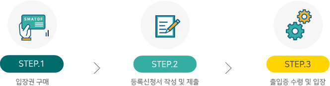 STEP1.입장권 구매 > STEP2.등록신청서 작성 및 제출 > STEP3.출입증 수령 및 입장