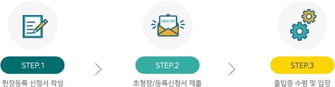 STEP1.현장등록 신청서 작성 > STEP2.초청장/등록신청서 제출 > STEP3.출입증 수령 및 입장 