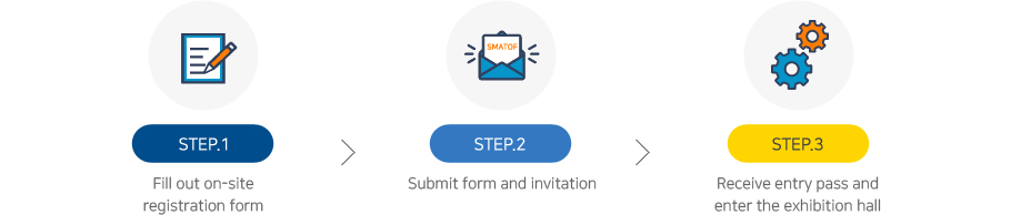 STEP1.현장등록 신청서 작성 > STEP2.초청장/등록신청서 제출 > STEP3.출입증 수령 및 입장